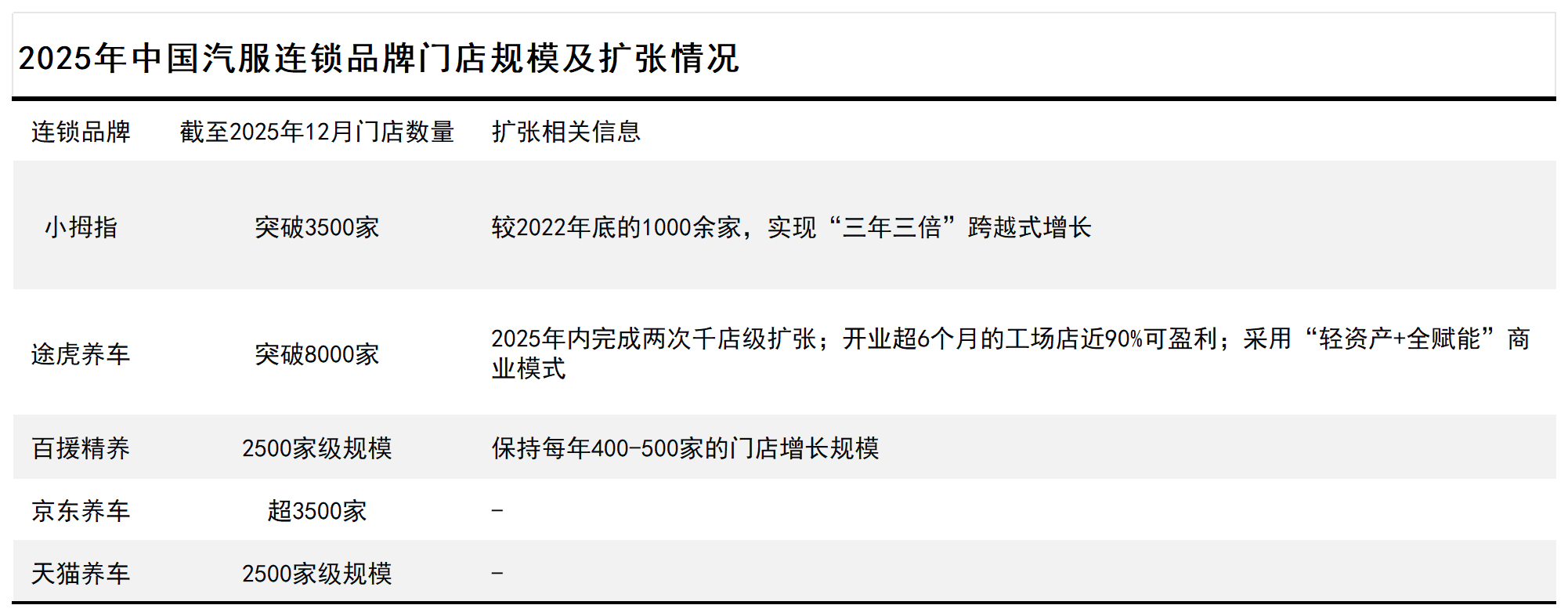 汽车后市场洞察：油电博弈下的分化与破局(图14)