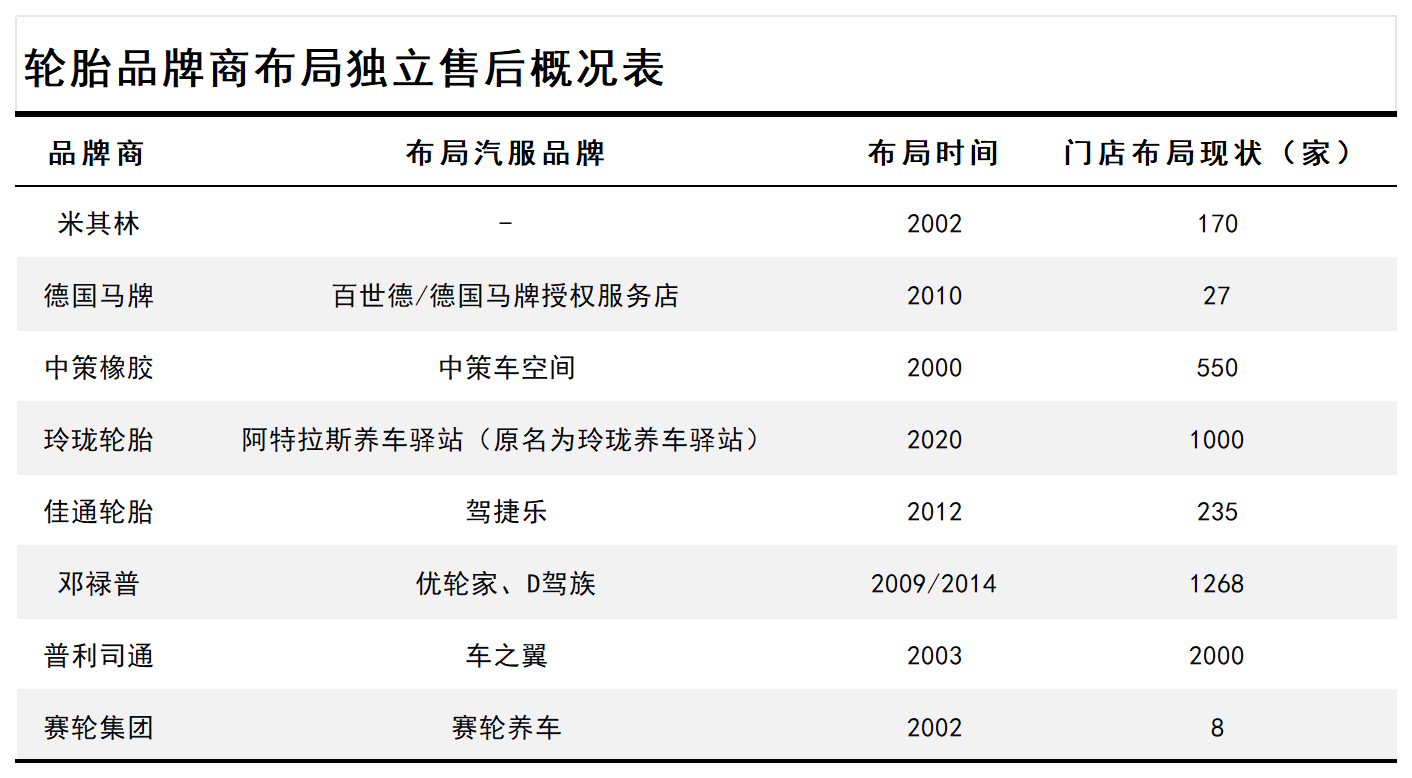 汽车后市场洞察：油电博弈下的分化与破局(图15)