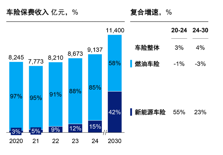 汽车后市场洞察：油电博弈下的分化与破局(图17)