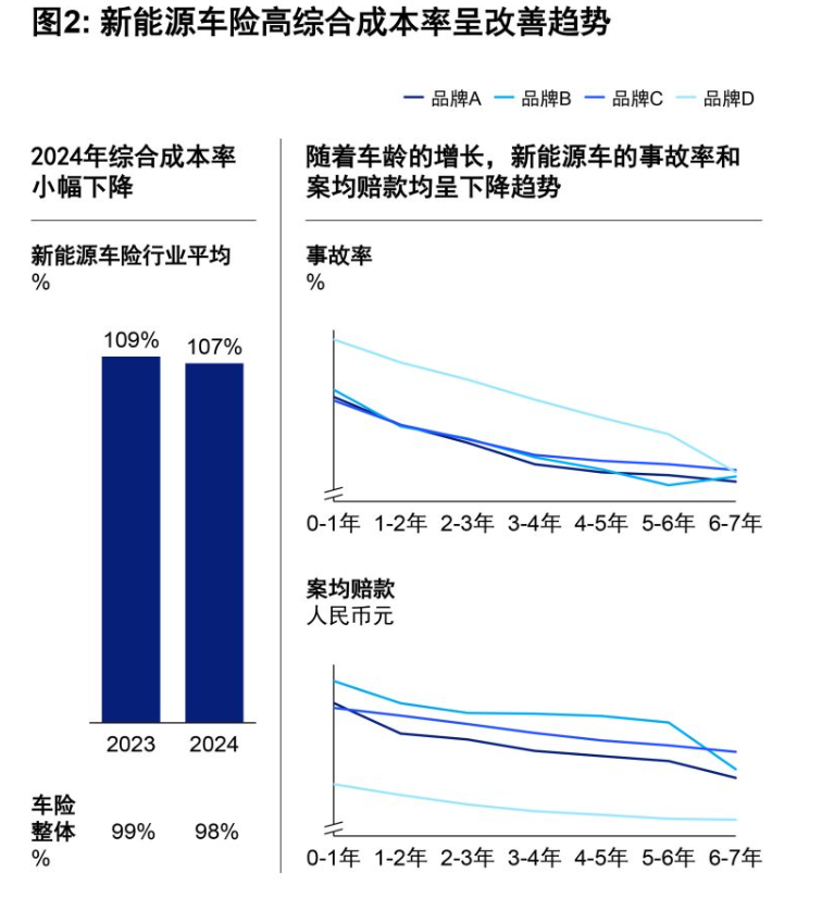 汽车后市场洞察：油电博弈下的分化与破局(图19)