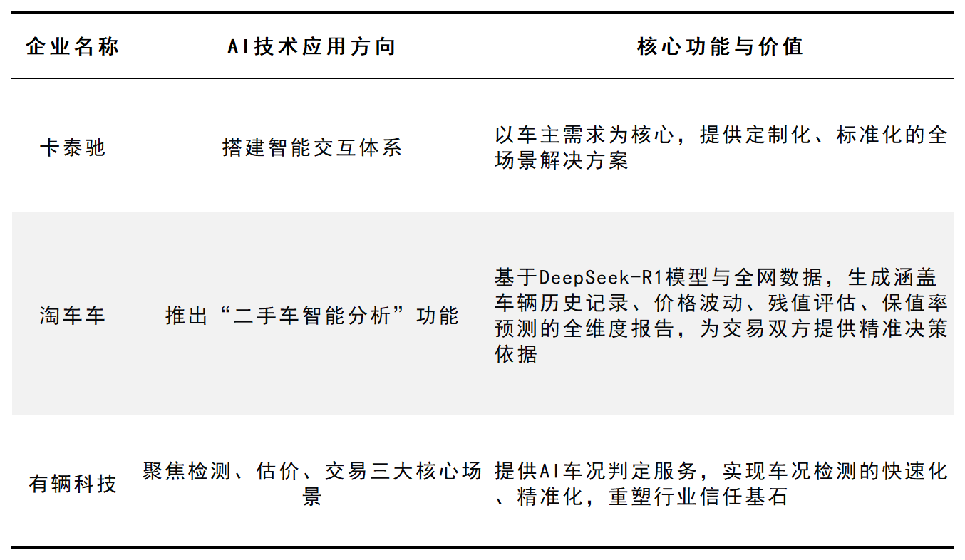 汽车后市场洞察：油电博弈下的分化与破局(图20)