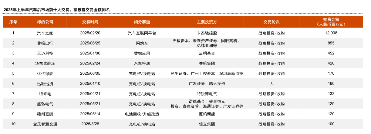 汽车后市场洞察：油电博弈下的分化与破局(图21)