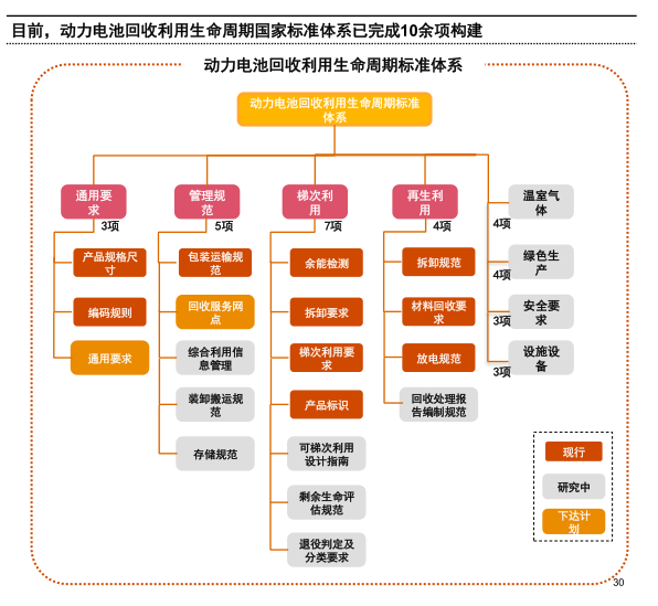 汽车后市场洞察：油电博弈下的分化与破局(图22)