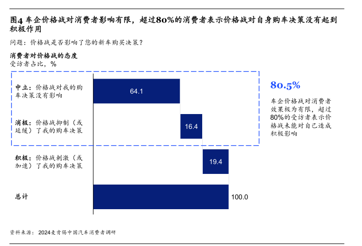 汽车后市场洞察：油电博弈下的分化与破局(图23)