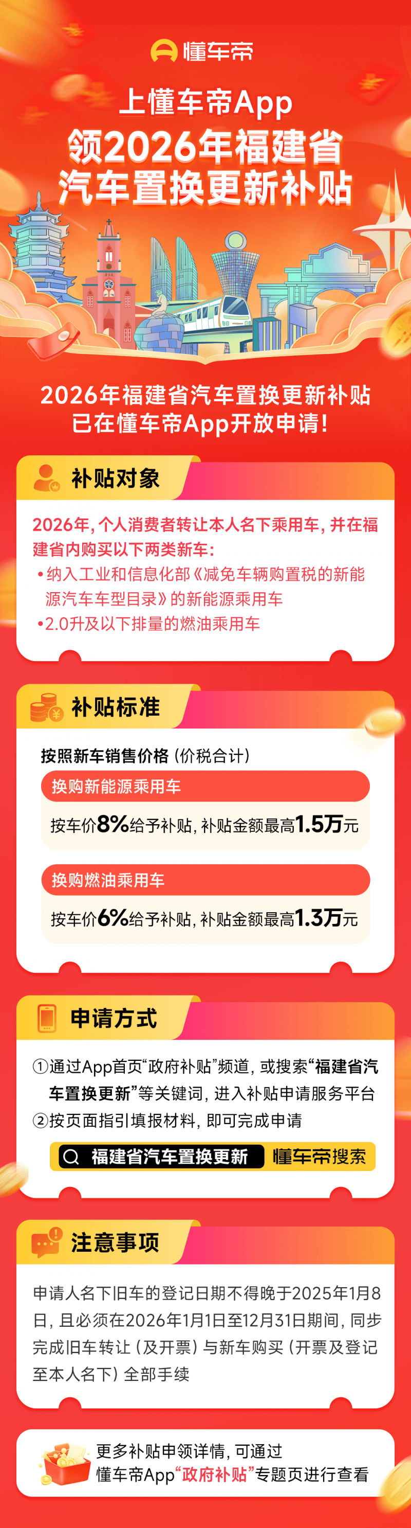 福建省2026年汽车置换更新补贴在懂车帝开放申请换新车最高补贴15万元(图1)