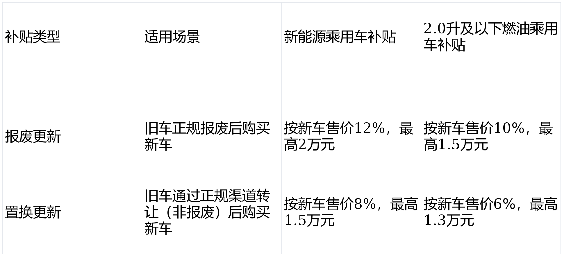 一、政策核心变革：三大升级告别“普惠式”补贴时代(图1)