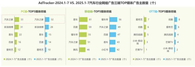 汽车之家告别“太容易”的日子