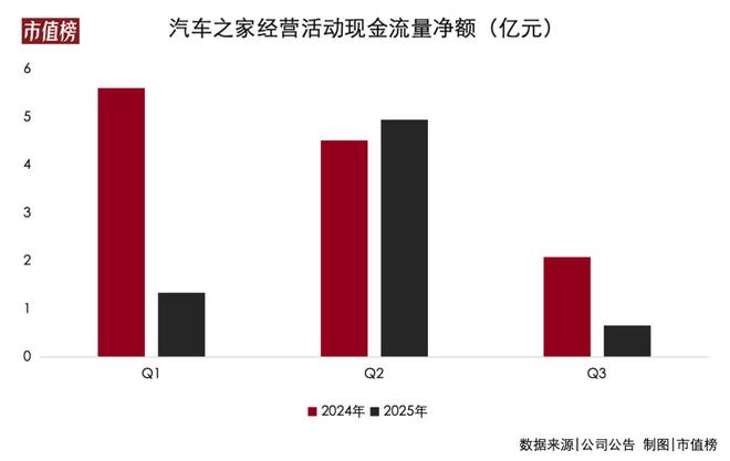 汽车之家告别“太容易”的日子(图4)