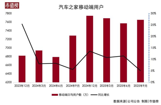 汽车之家告别“太容易”的日子(图2)