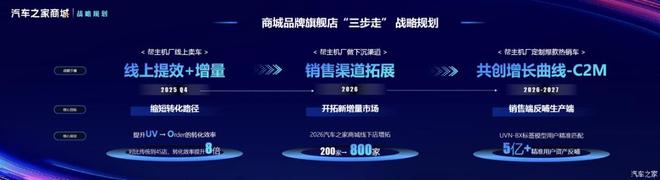 汽车之家告别“太容易”的日子(图3)