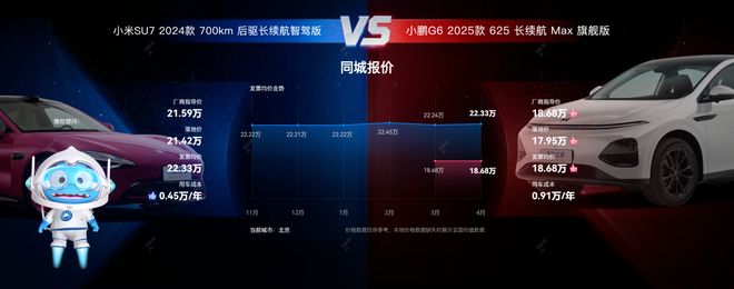 汽车之家818购车节背后：一个以AI为基的汽车新基建(图4)