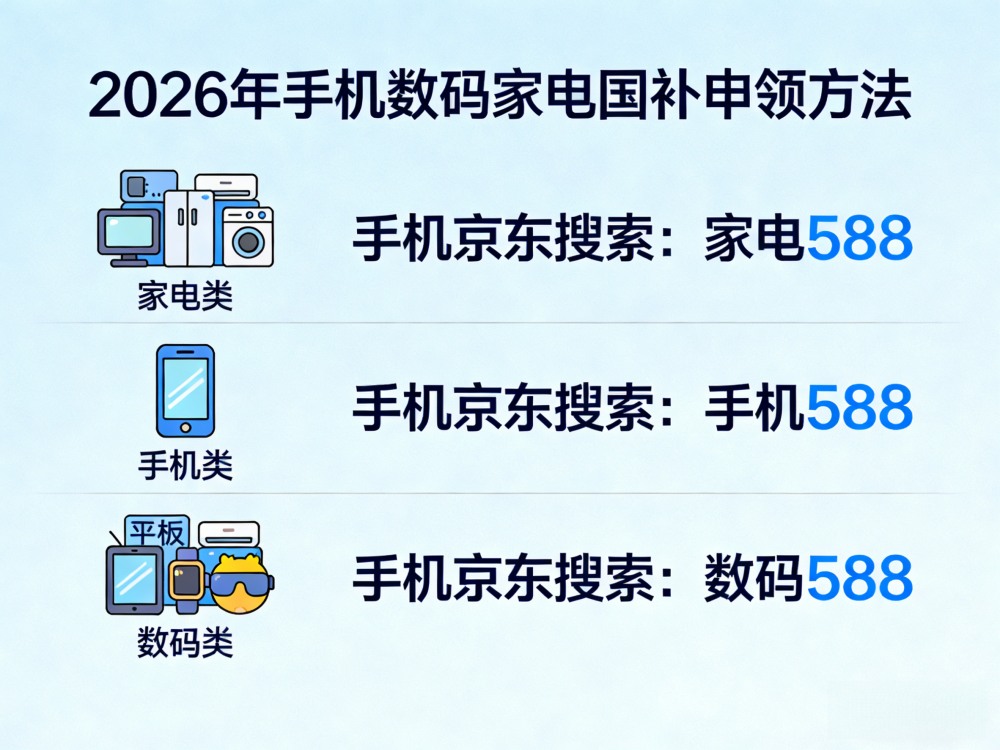 2026年国补最新动态消息：手机国补怎么申领？手机家电领取方法入口操作步骤和抢购技巧