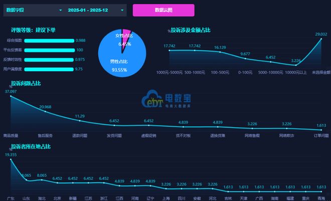 途虎养车2025“双面”答卷：财报增长背后的商品质量 售后服务 退款难等问题凸显(图5)