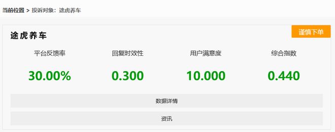 途虎养车2025“双面”答卷：财报增长背后的商品质量 售后服务 退款难等问题凸显(图4)