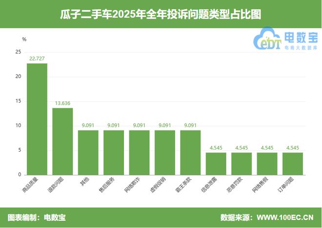 “瓜子二手车”：精品车变“事故车” 谁的“检测报告”在说谎？(图3)