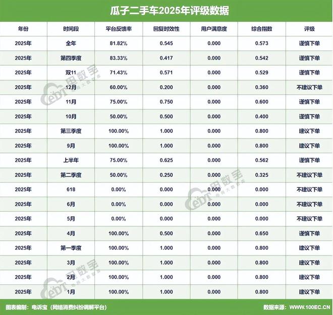 “瓜子二手车”：精品车变“事故车” 谁的“检测报告”在说谎？(图2)