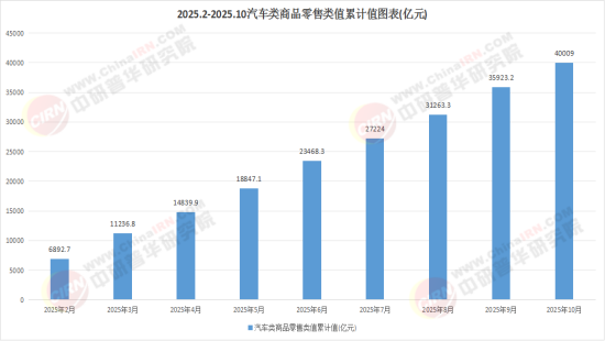 2026中国汽车商业综合体市场：新能源汽车与智能化浪潮下的市场变革(图1)