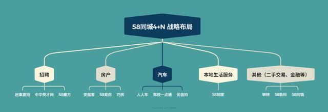 从“神奇网站”到裁员续命AI也难救58同城(图3)